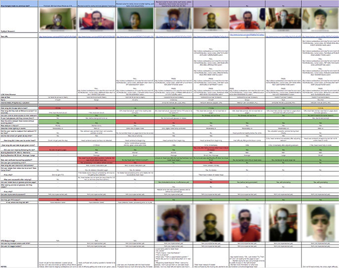 Spreadsheet of users' faces during the Luxottica user research test