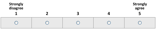 The 5-point Likert scale used for collecting responses to the SUS questionnaire