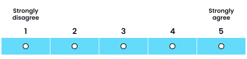 The 5-point Likert scale used for collecting responses to the SUS System Usability Scale questionnaire