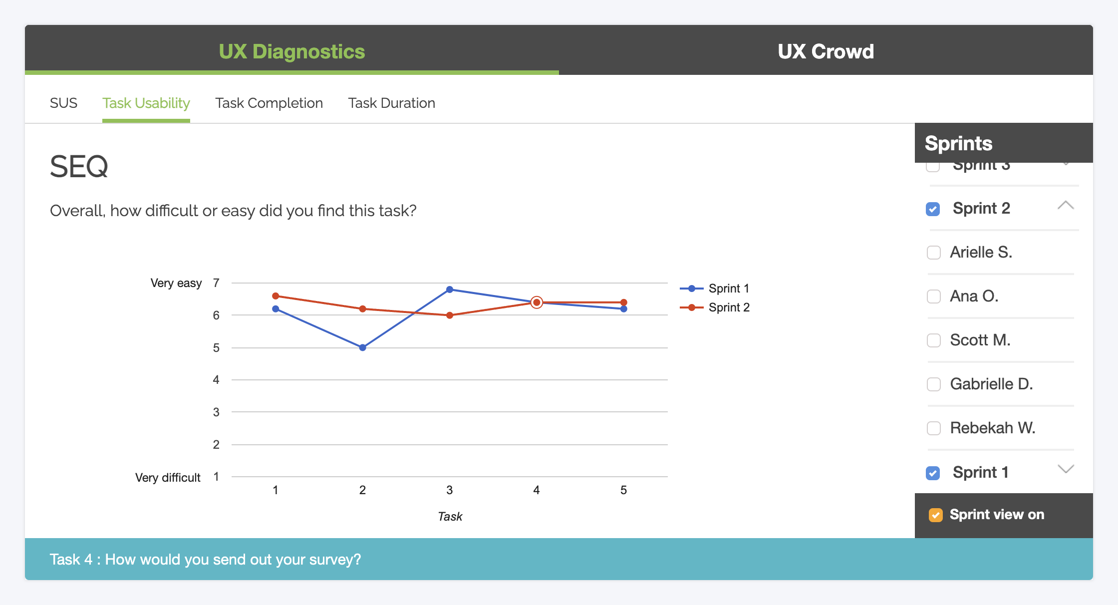 Viewing user testing data by sprint with the Trymata UX Sprint feature