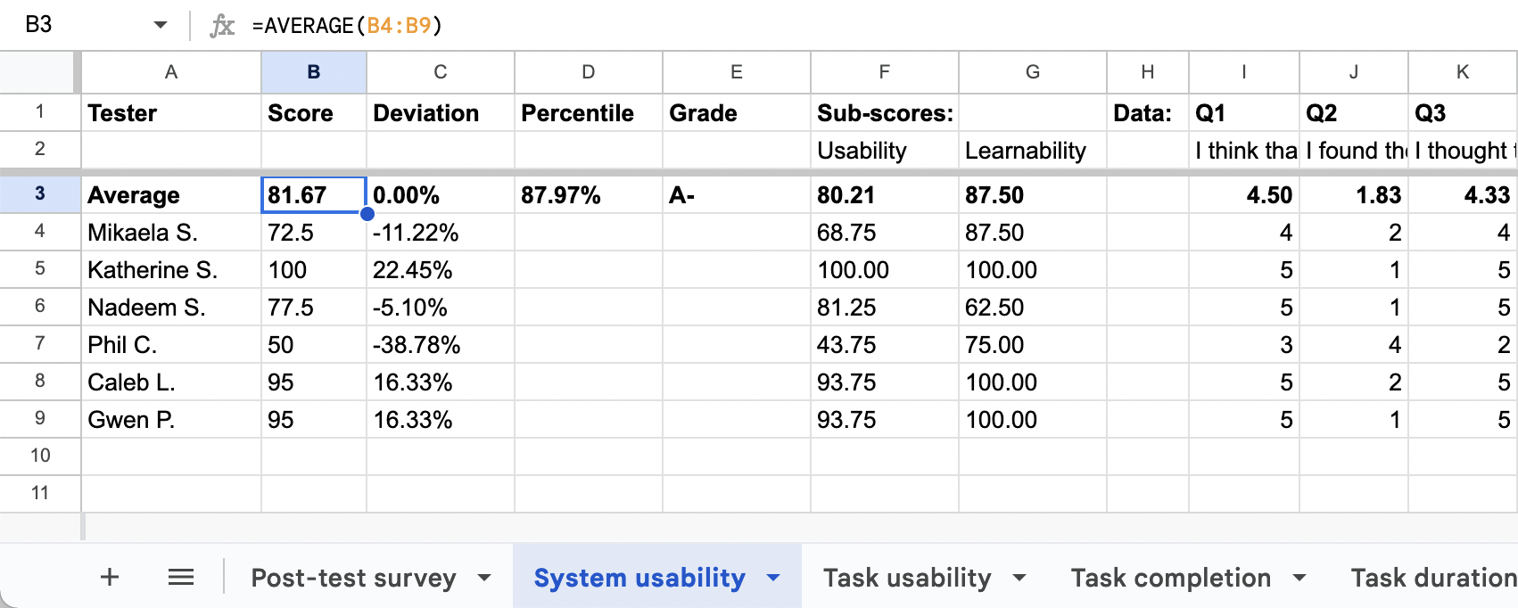 Screenshot of a page of SUS results from the Trymata data export file