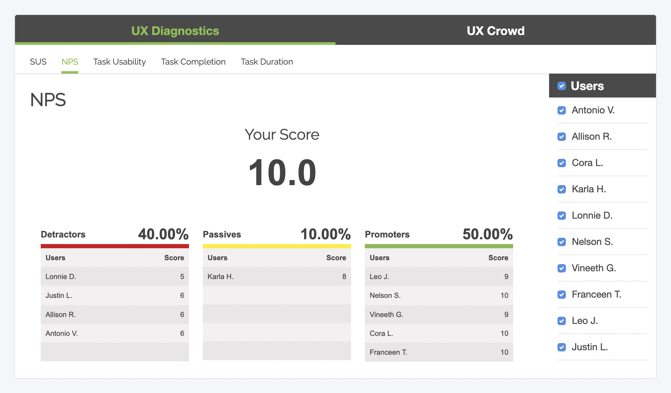 NPS (Net Promoter Score) data in the Trymata UX Diagnostics dashboard of the user testing suite