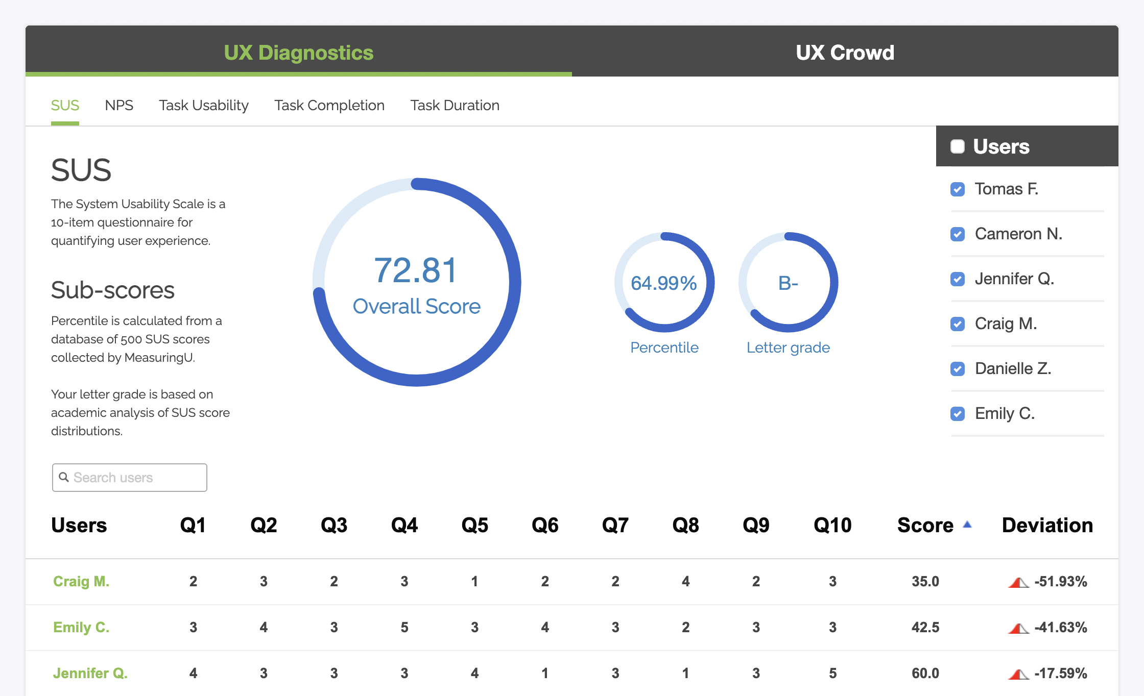 Website Usability Survey: All You Need to Start