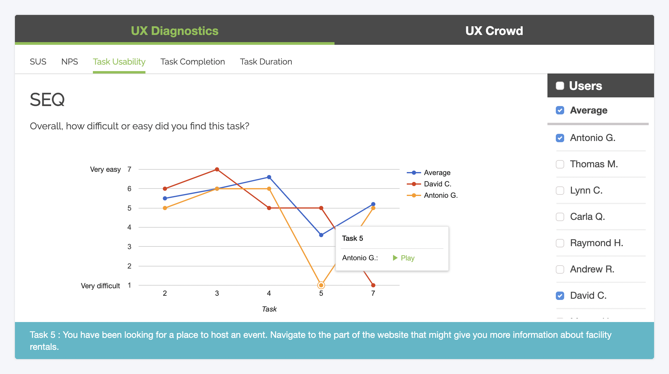 Task usability scores from a Trymata user test in the UX Diagnostics dashboard