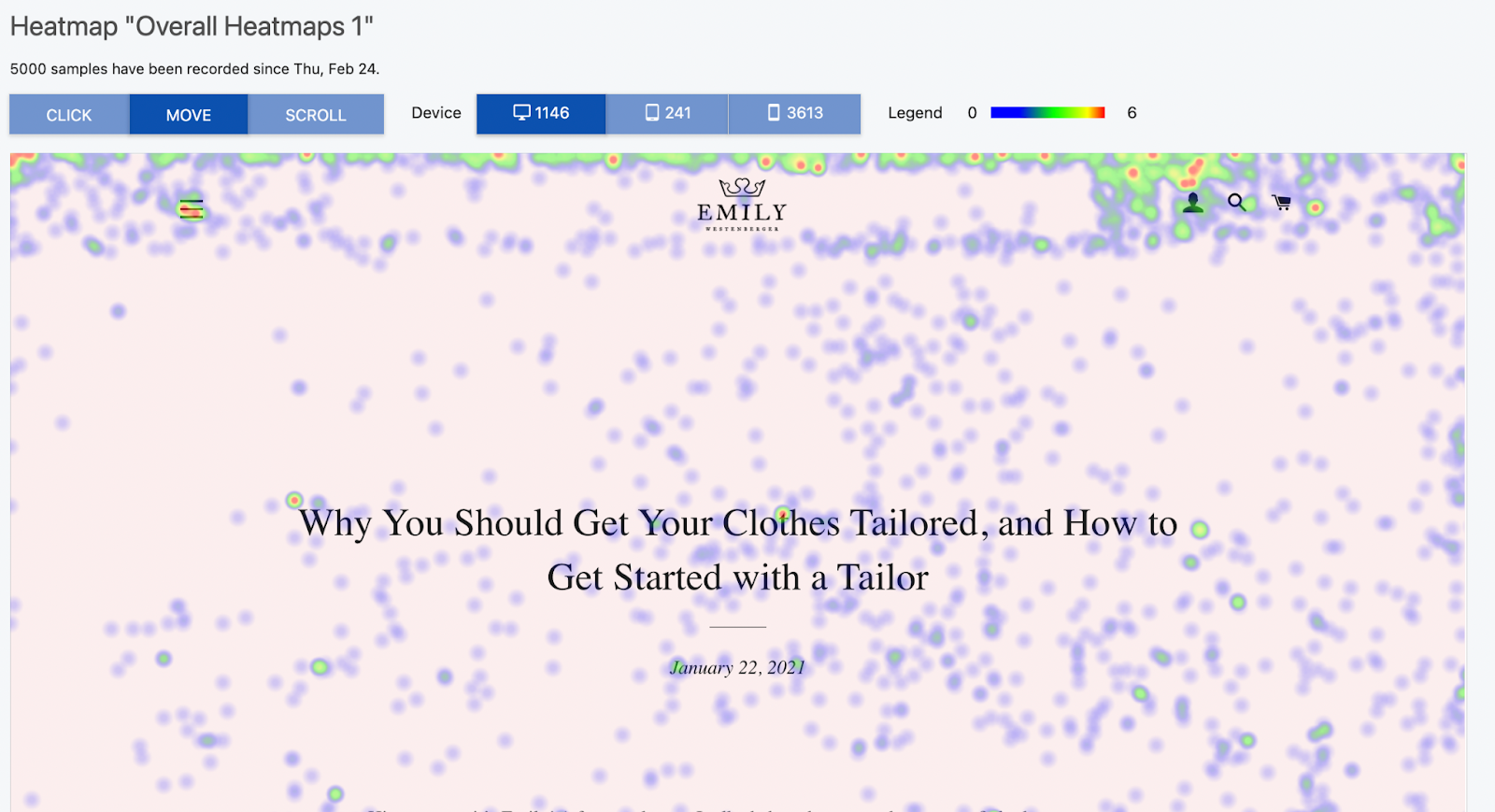 Example of a heatmap over time