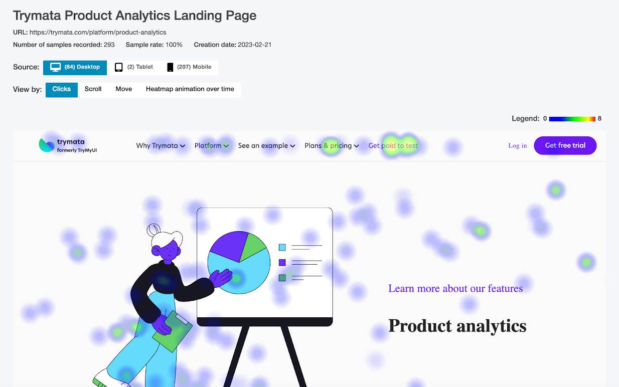 A heatmap of clicks on a webpage from Trymata's Product Analytics suite
