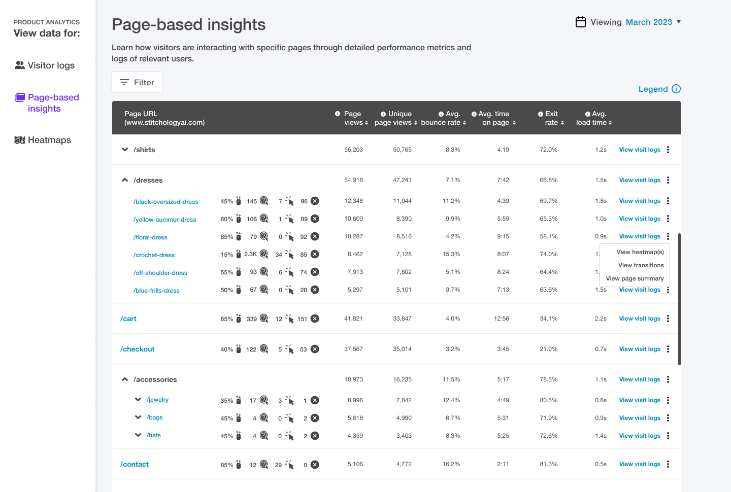 Page-based insights showing webpage metrics in Trymata's Product Analytics suite
