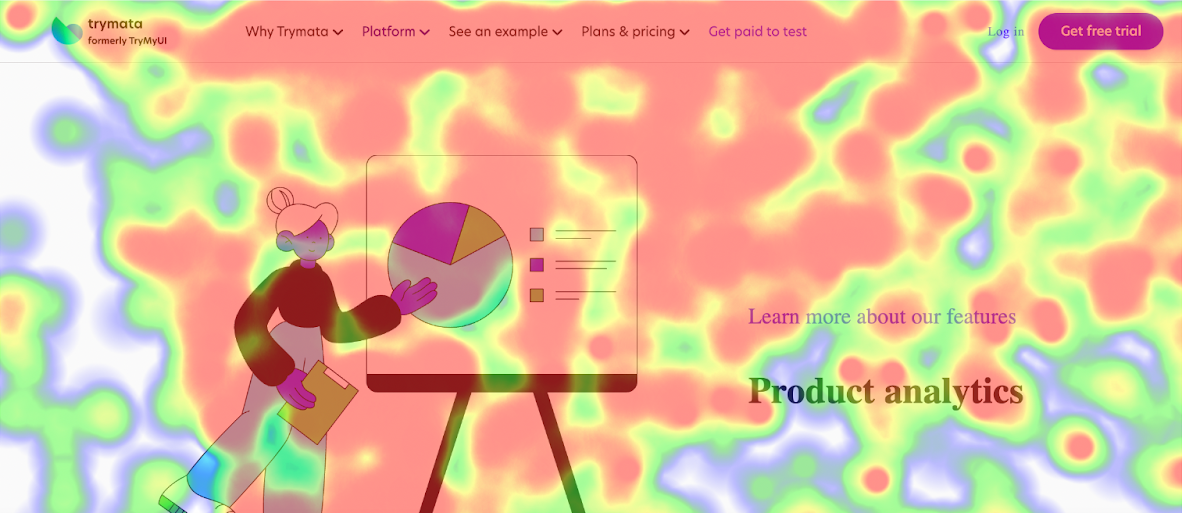 Example of a color-coded heatmap of a webpage