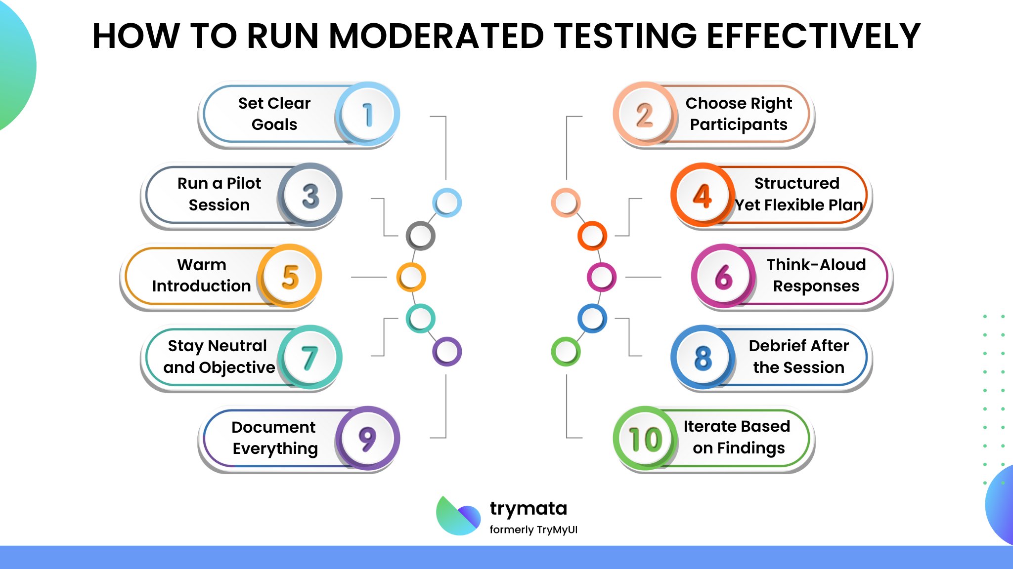 how-to-run-moderated-testing-effectively
