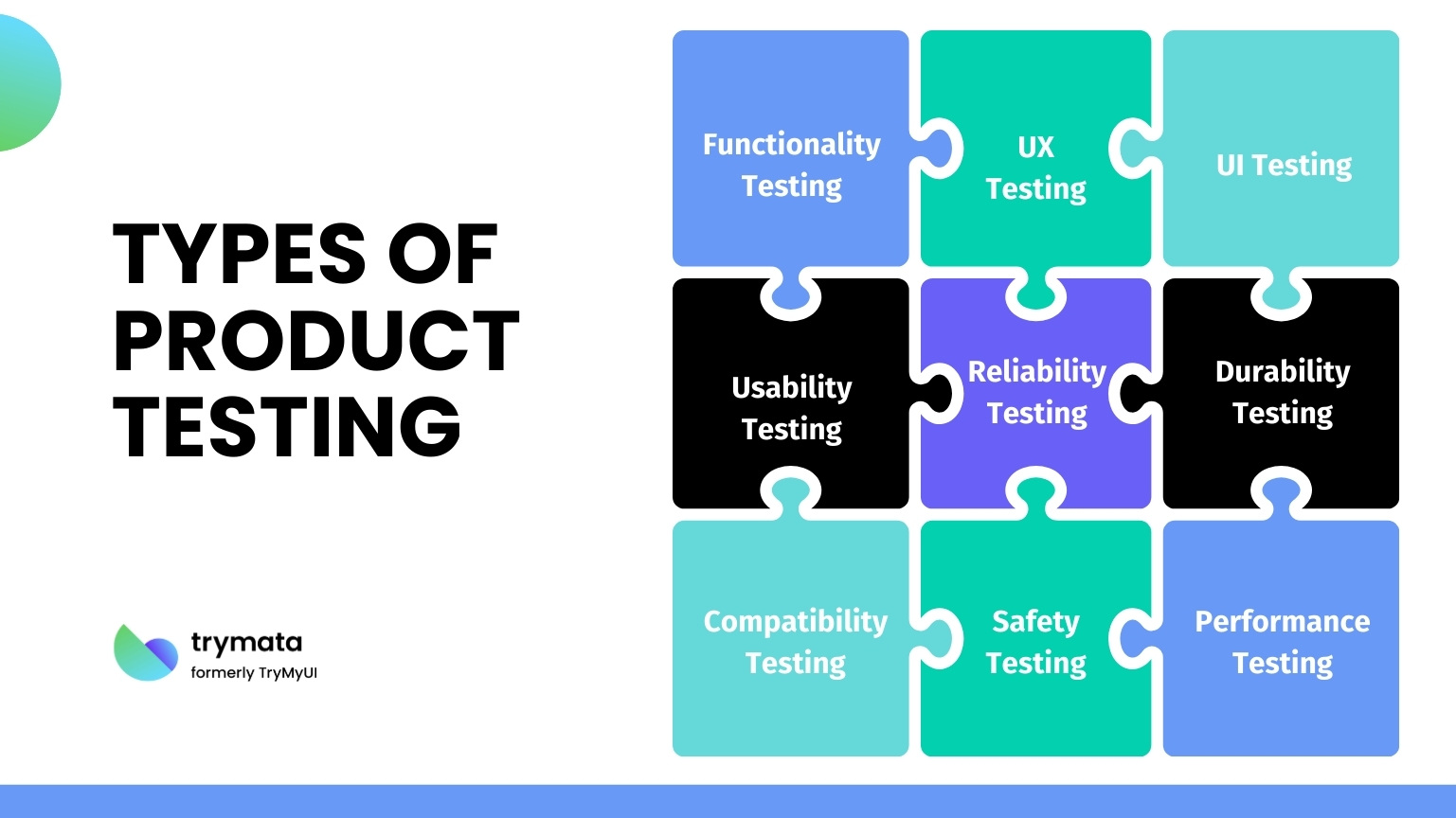 Types of product testing