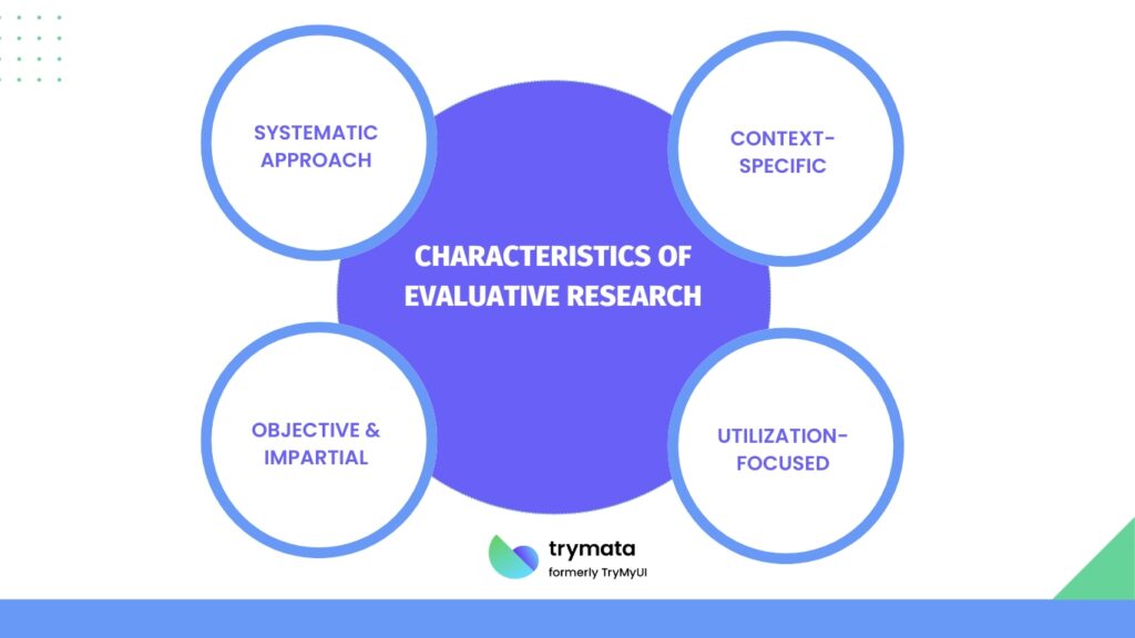 What is Evaluative Research? Definition, Method and Examples - Trymata