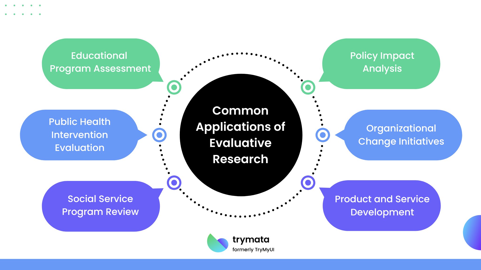 common-applications-of-evaluative-research