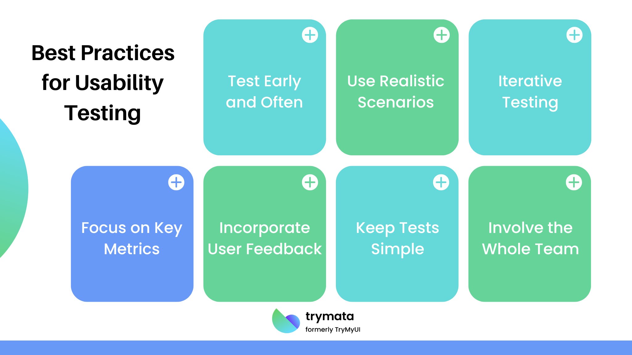 best-practices-for-usability-testing