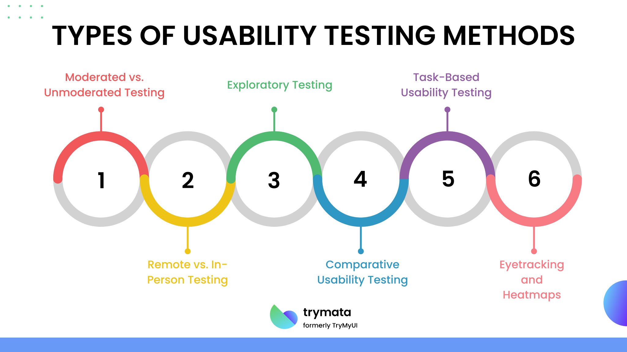 types-of-usability-testing-methods