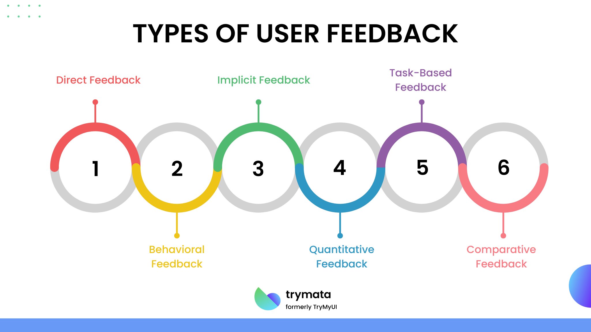 6-types-of-user-feedback