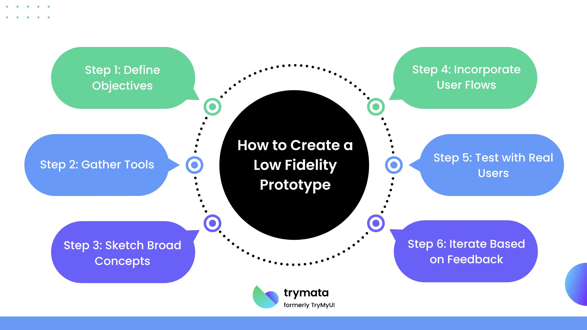 how-to-create-a-low-fidelity-prototype