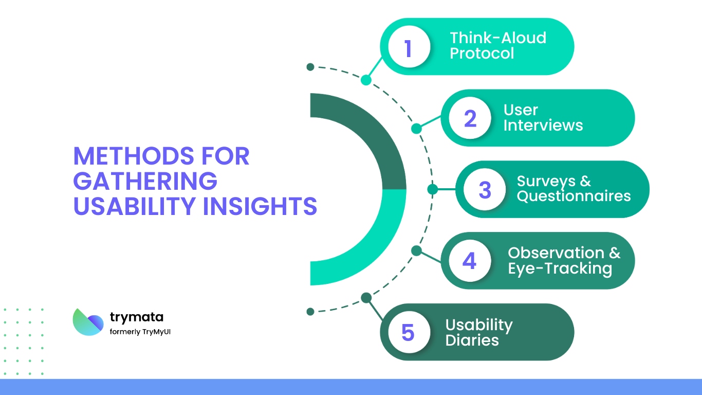 methods-for-gathering-insights