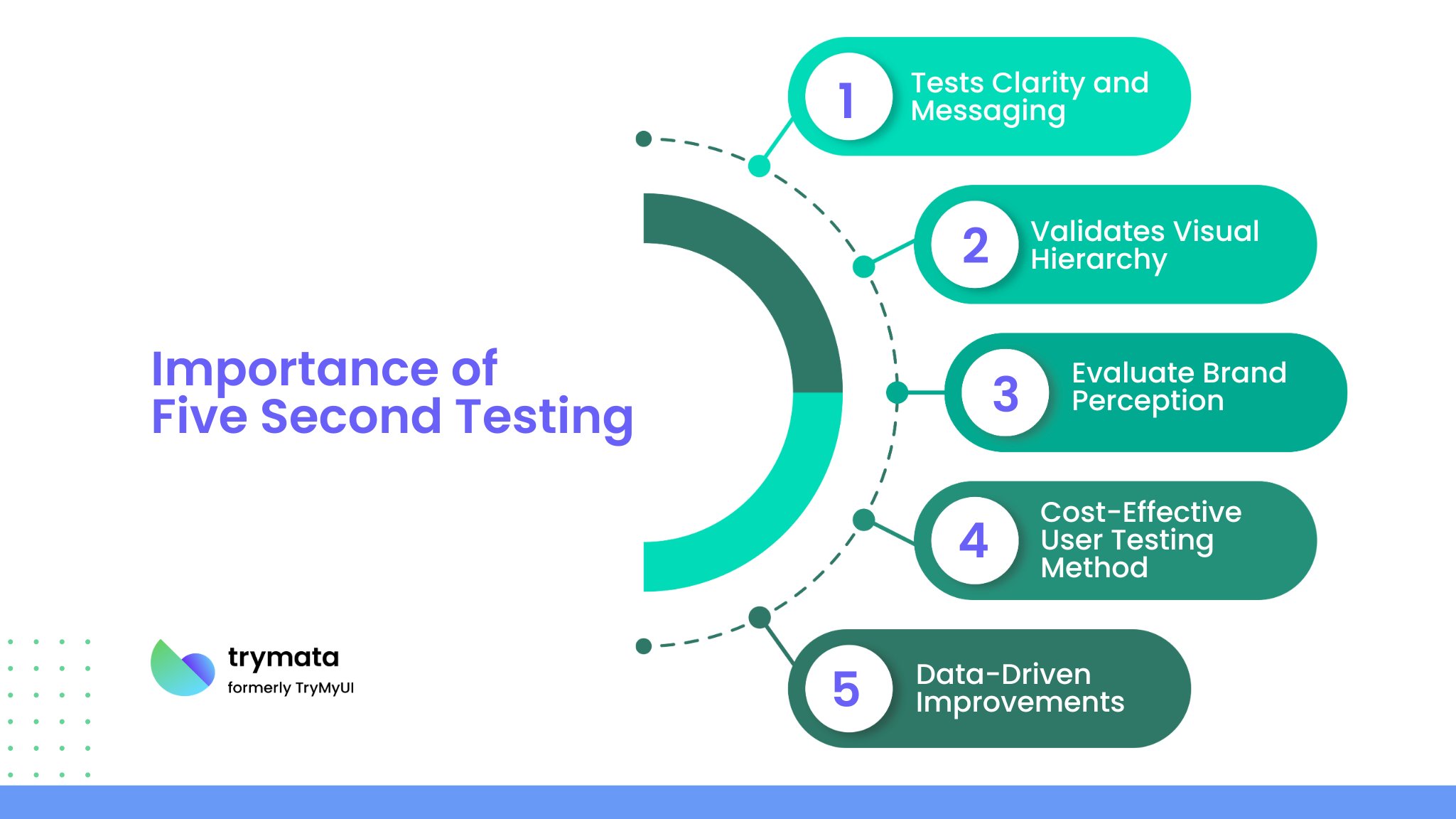 why-is five-second-testing-important