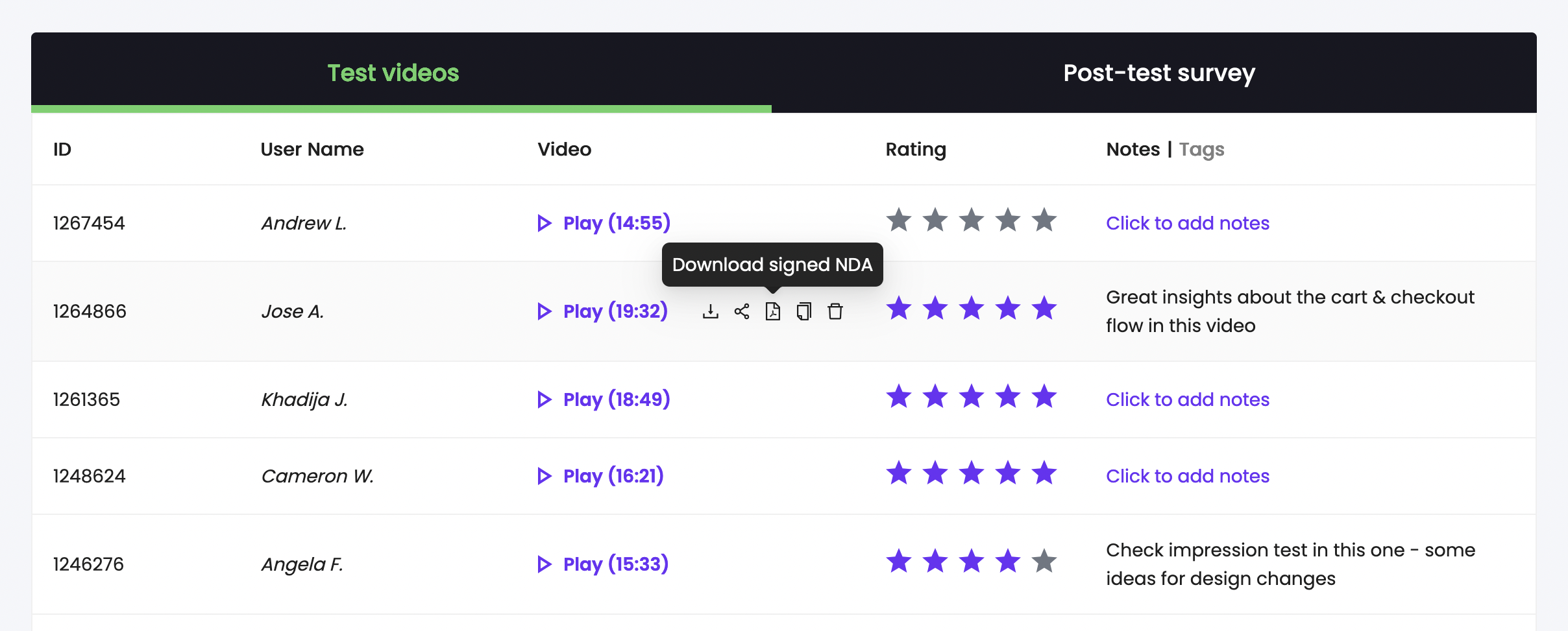 Download electronically signed copies of your NDA from each tester