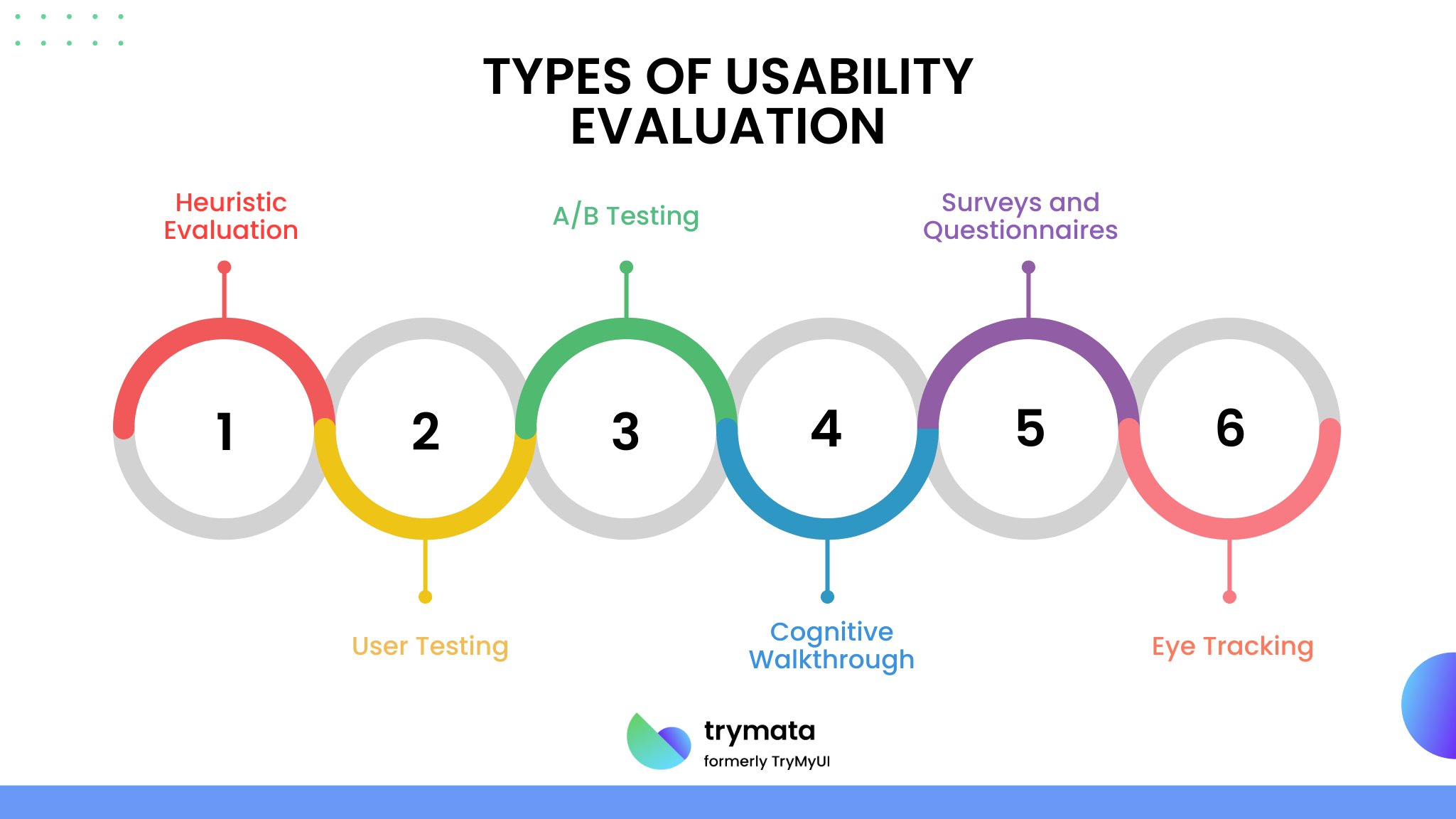 types-of-usability-evaluation