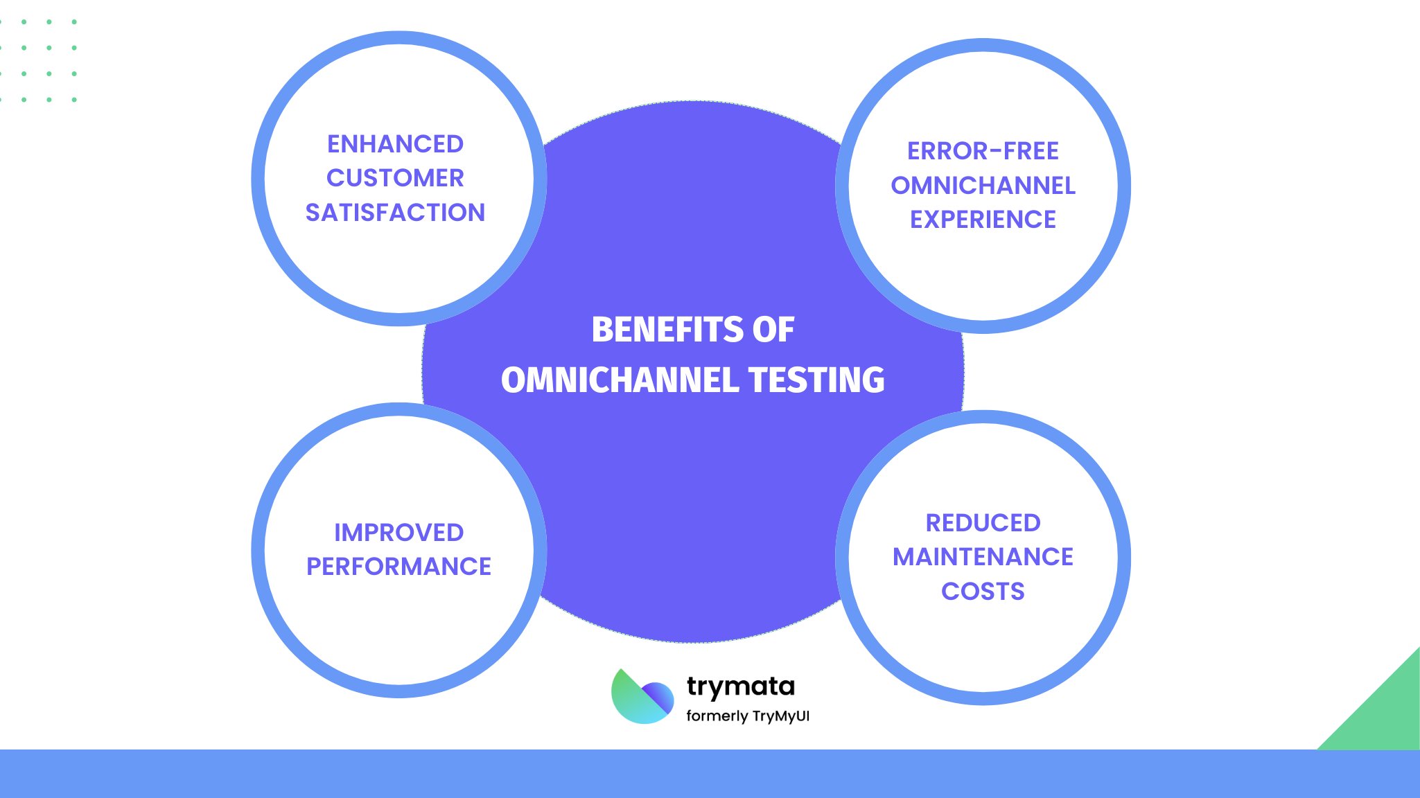 benefits-of-omnichannel-testing