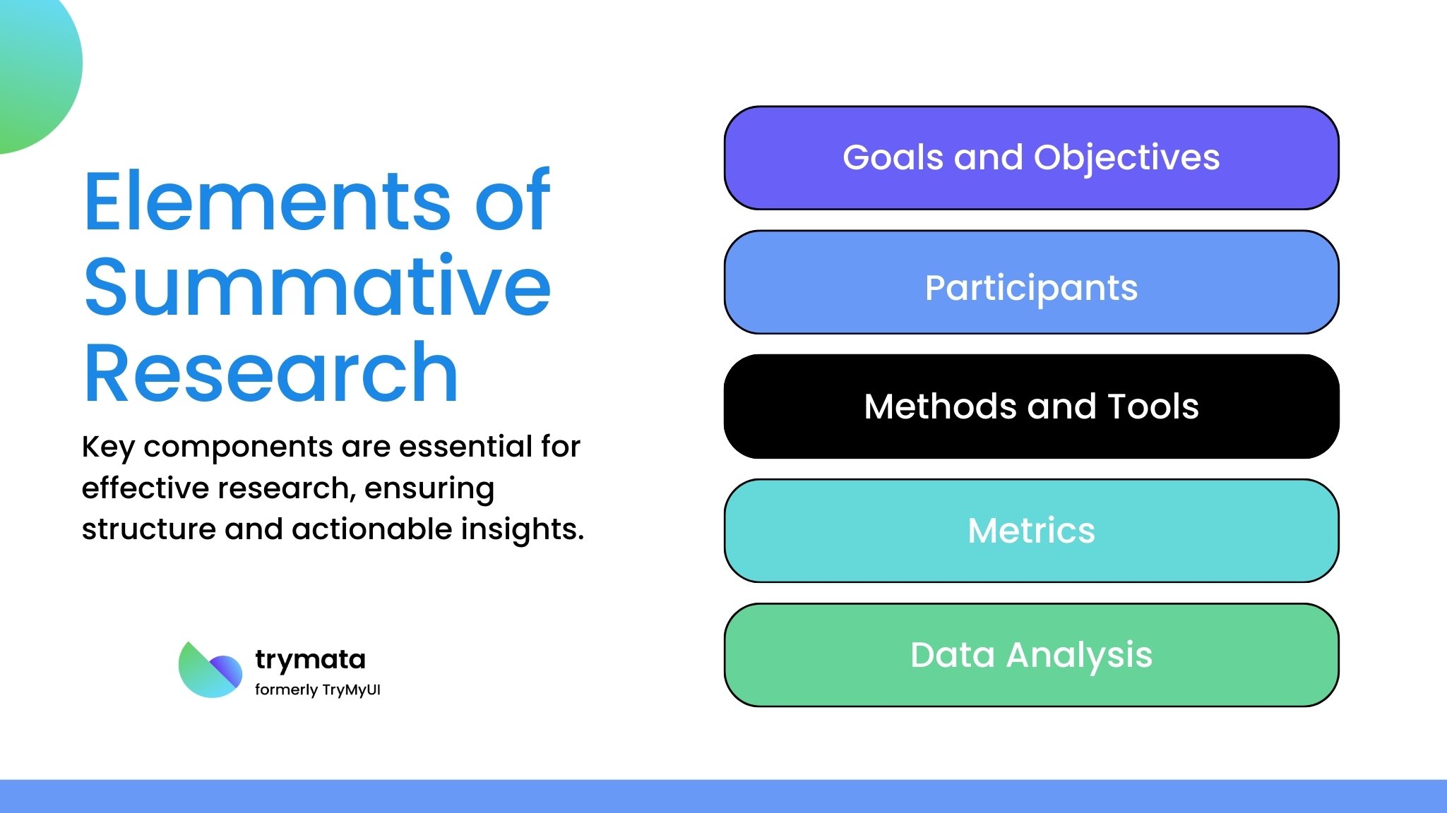 elements-of-summative-research