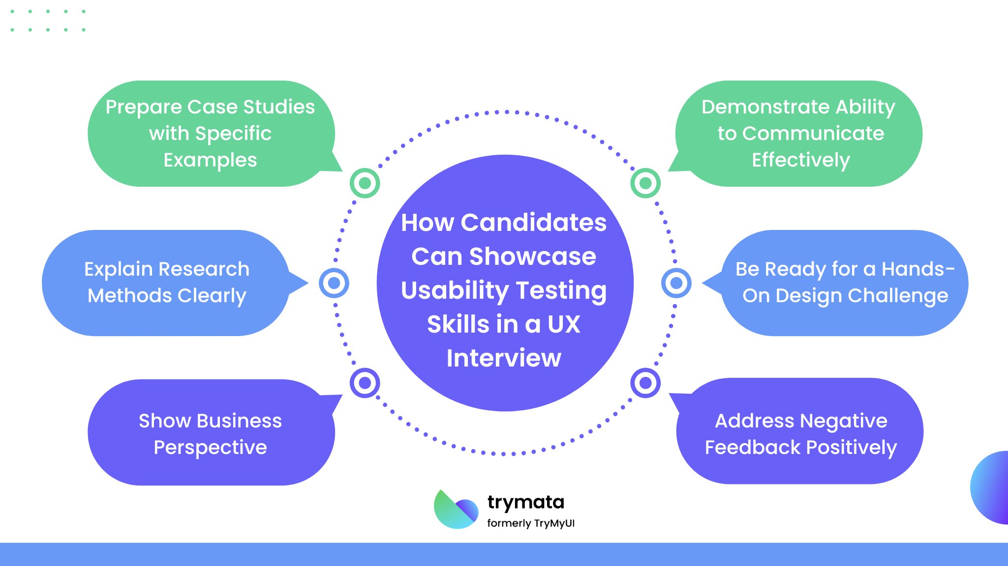 how-candidates-can-showcase-usability-testing-skills-in-a-ux-interview