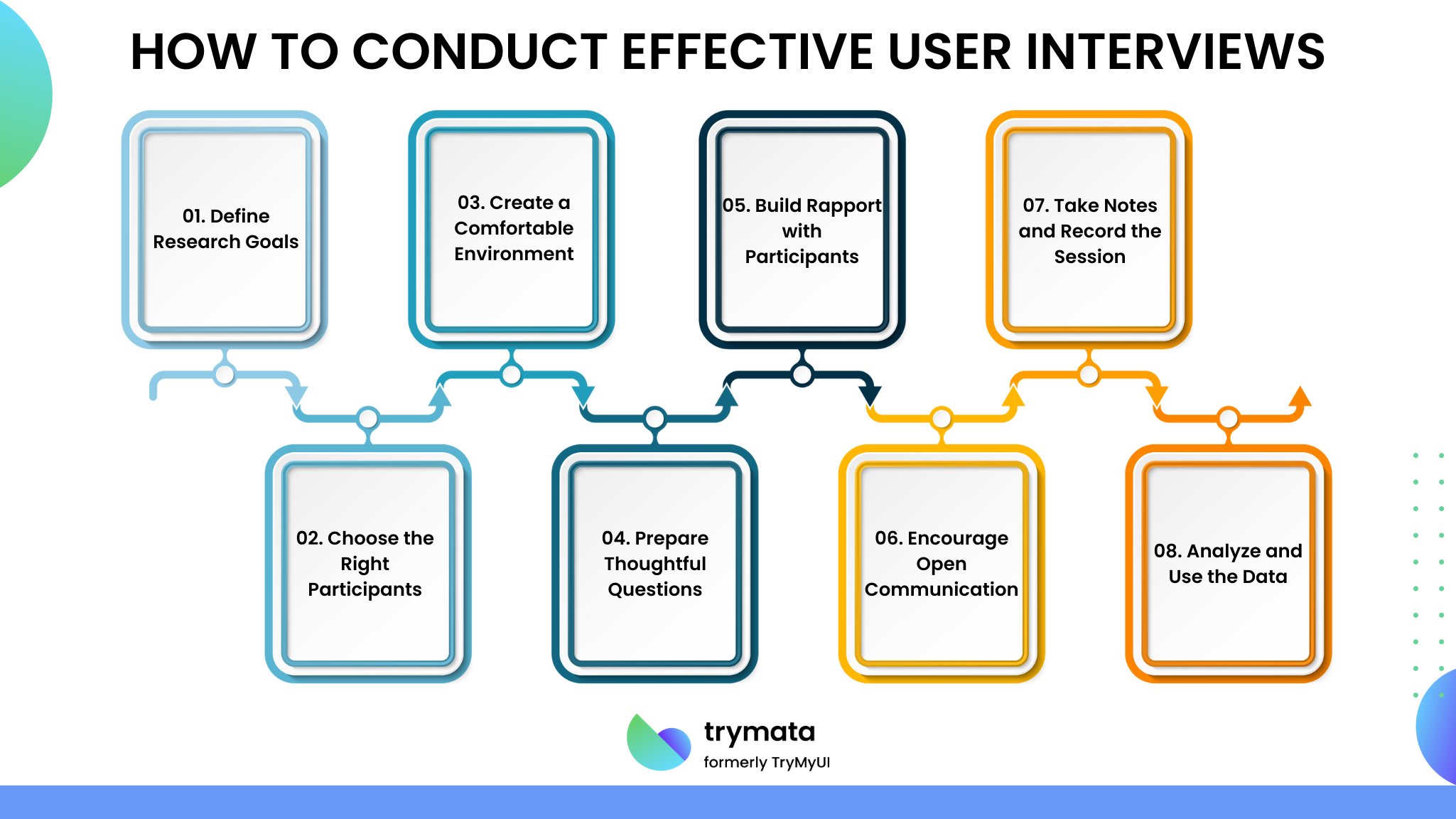 how-to-conduct-effective-user-interviews