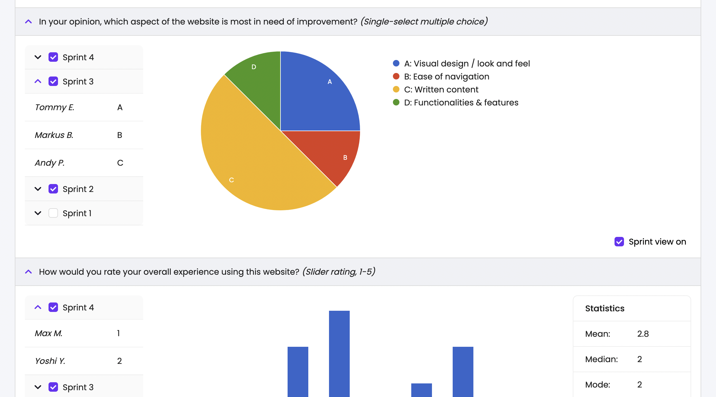 Sprint view for post-test survey responses