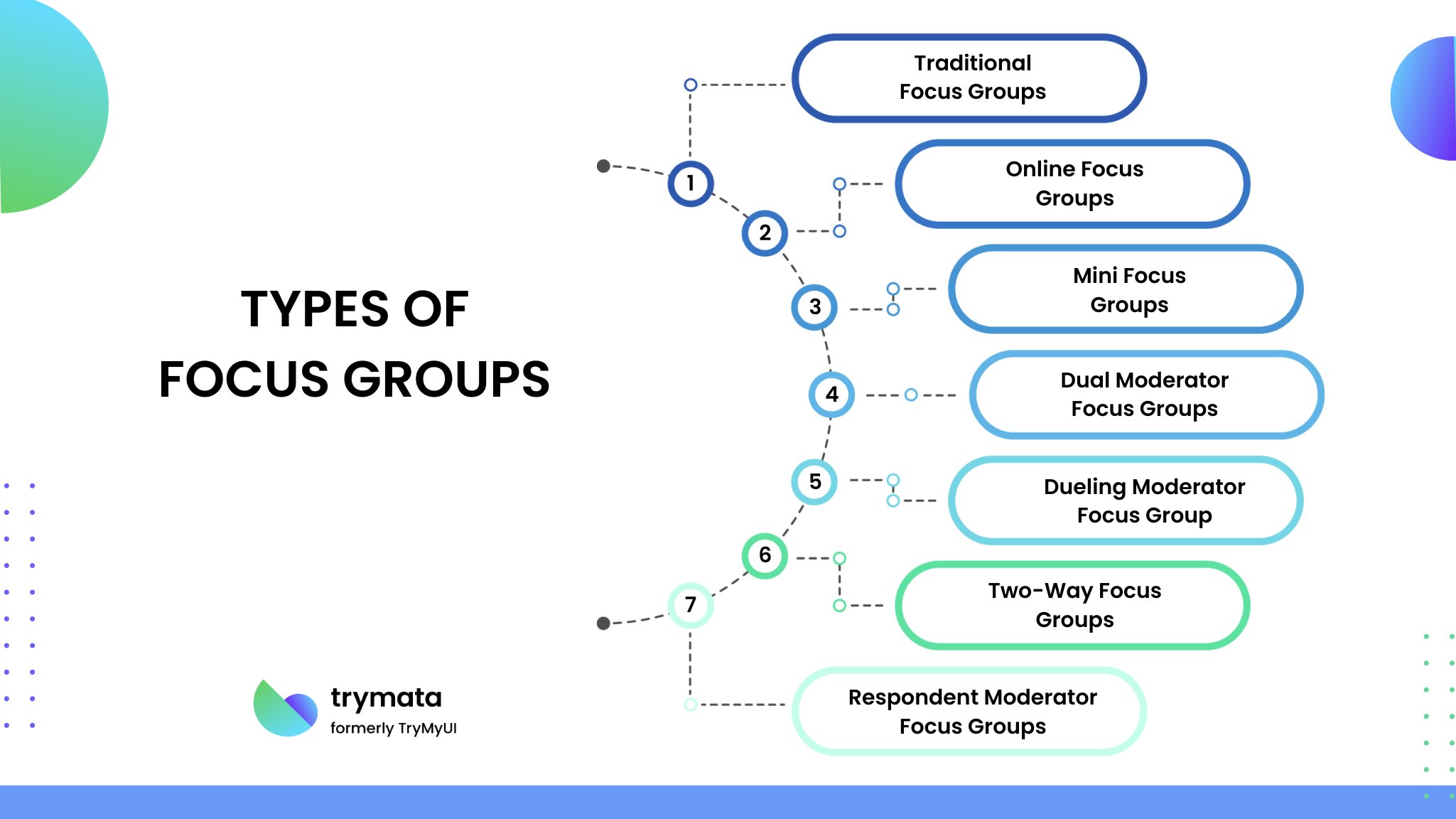 types-of-focus-groups