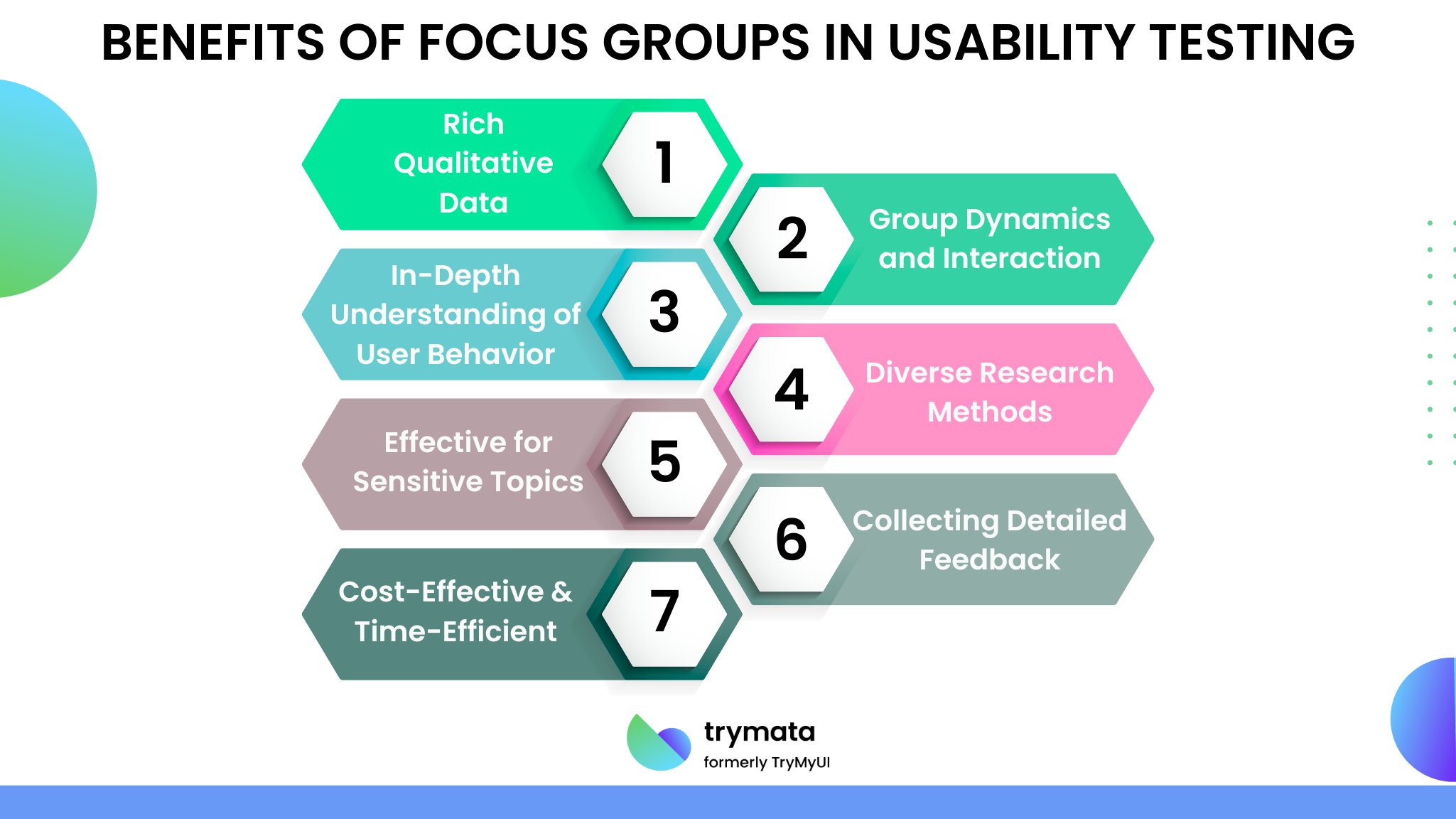 benefits-of-focus-groups-in-usability-testing