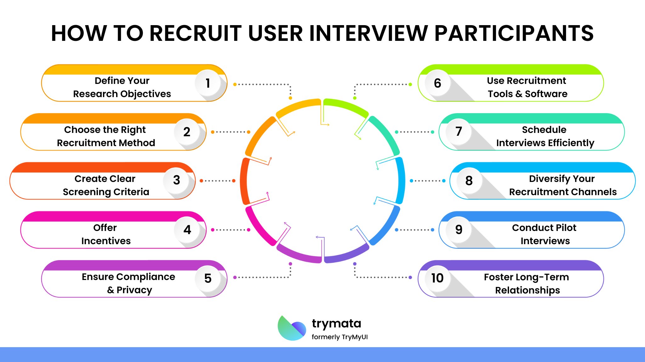 how-to-recruit-user-interview-participants