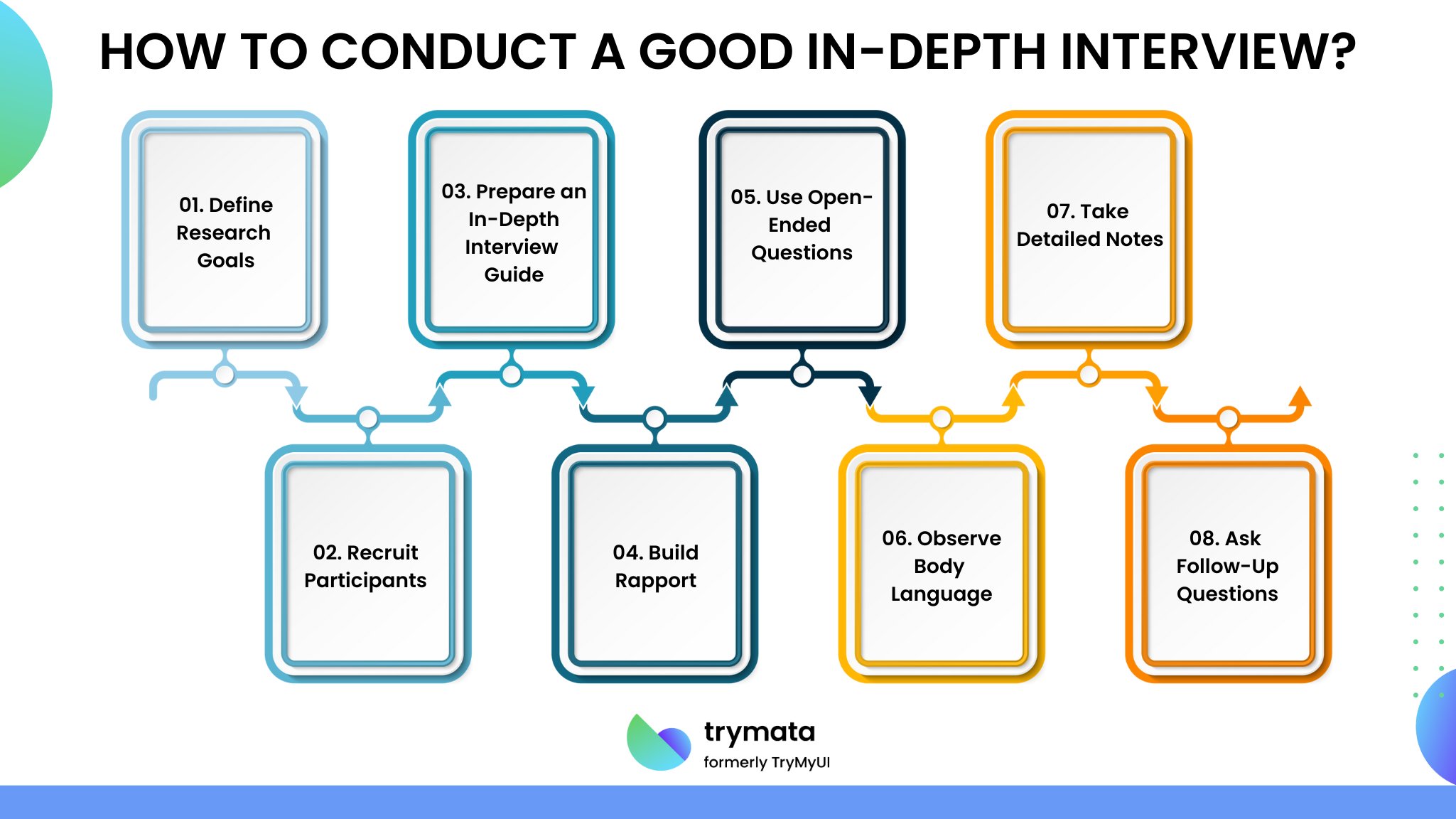 how-to-conduct-a-good-in-depth-interview?