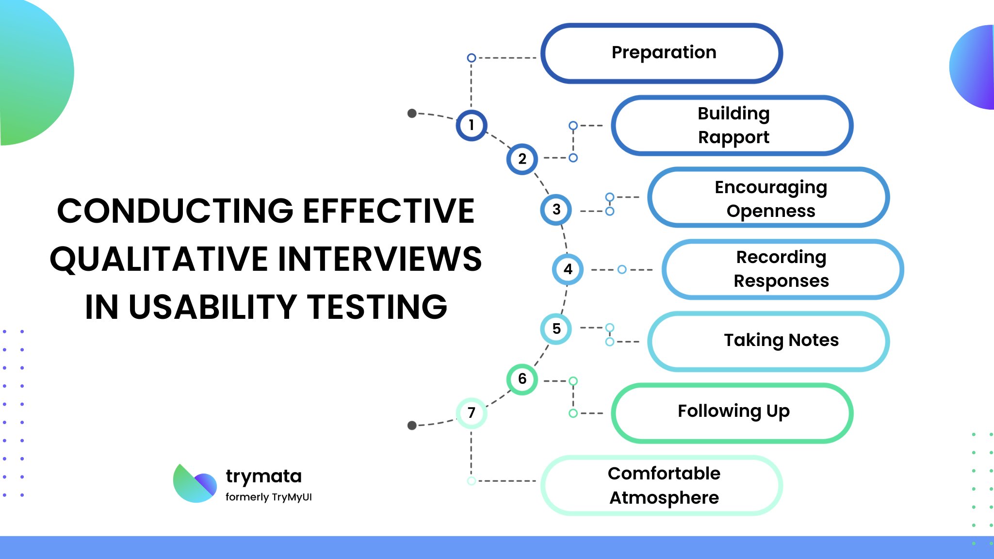 conducting-effective-qualitative-interviews-in-usability-testing