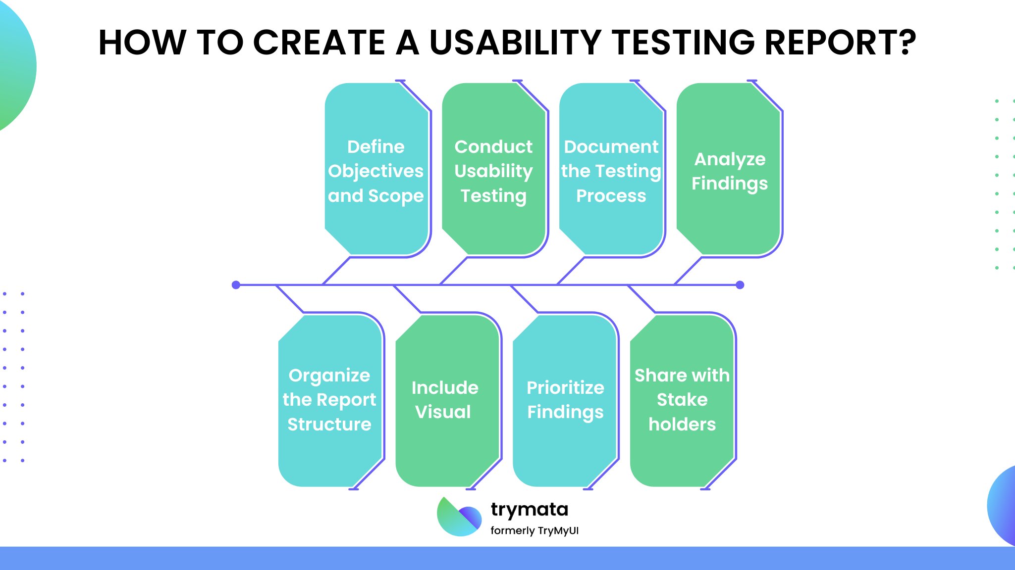 how-to-create-a-usability-testing-report?