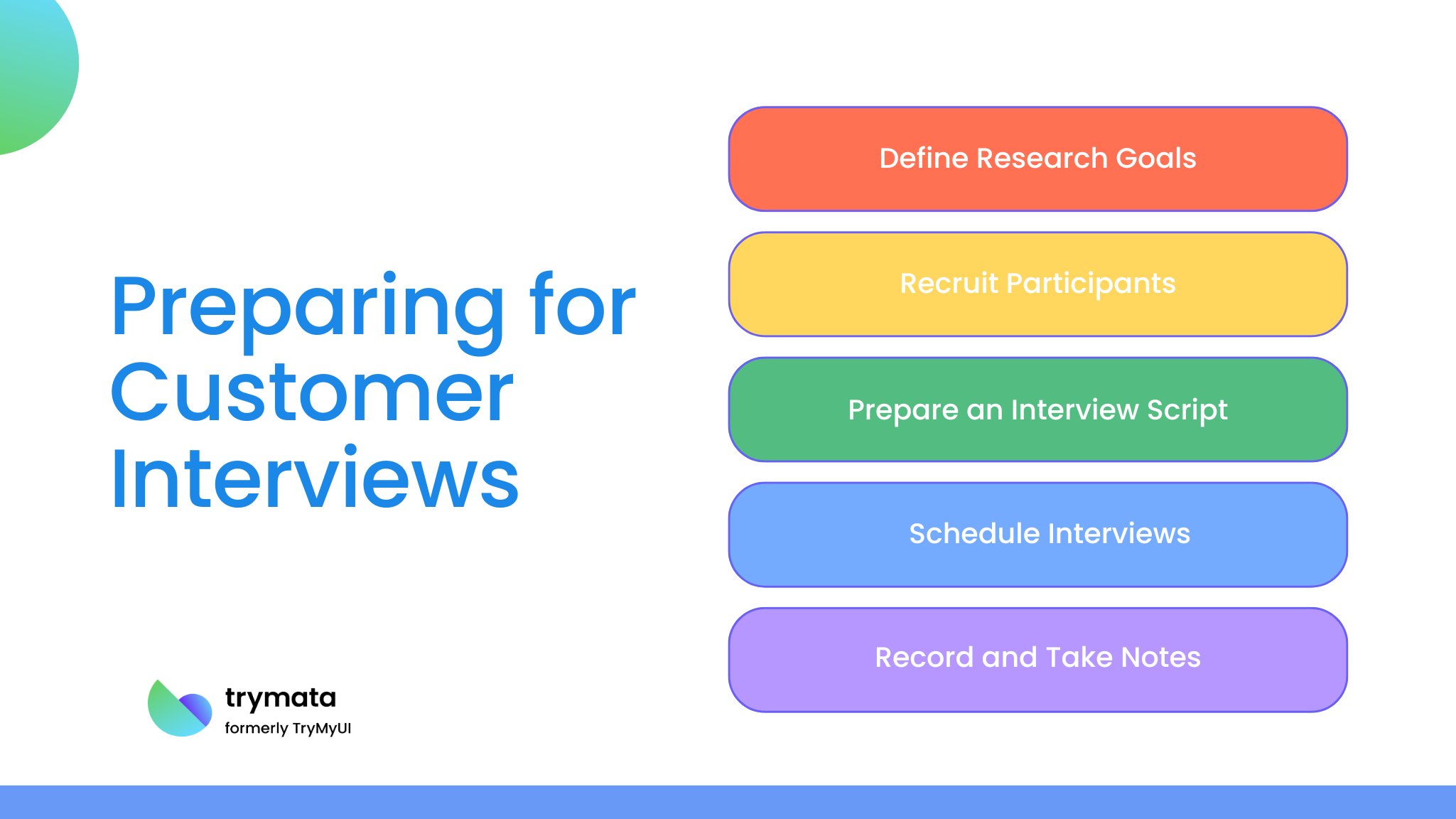 preparing-for-customer-interviews