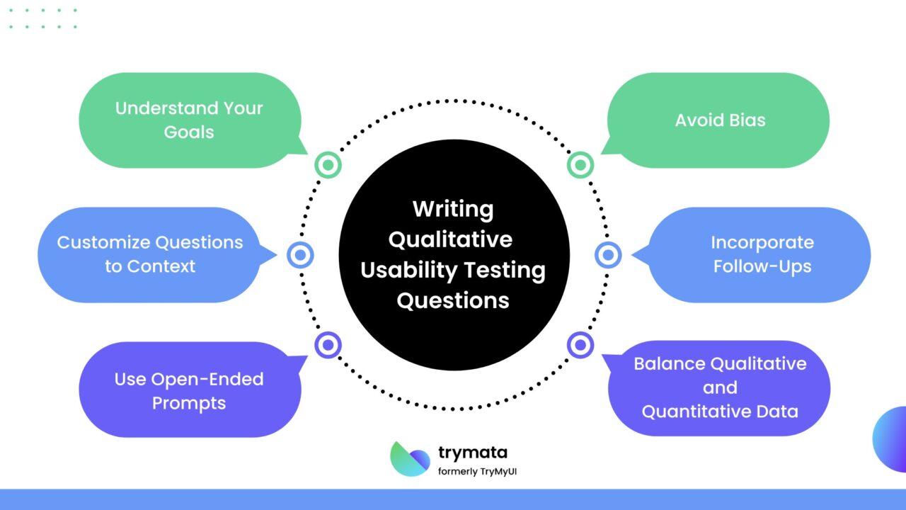 Top 20 Qualitative Usability Testing Questions for Better UX - Trymata