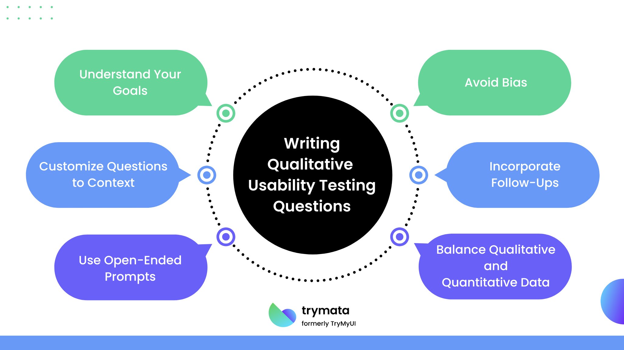 writing-qualitative-usability-testing-questions