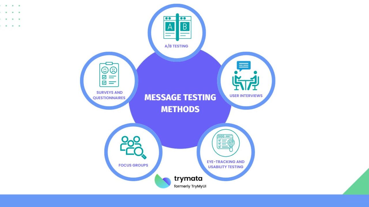 How to Conduct Effective Message Testing for User Experience - Trymata